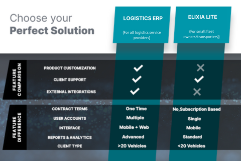 LOGISTICS ERP and Elixia LITE