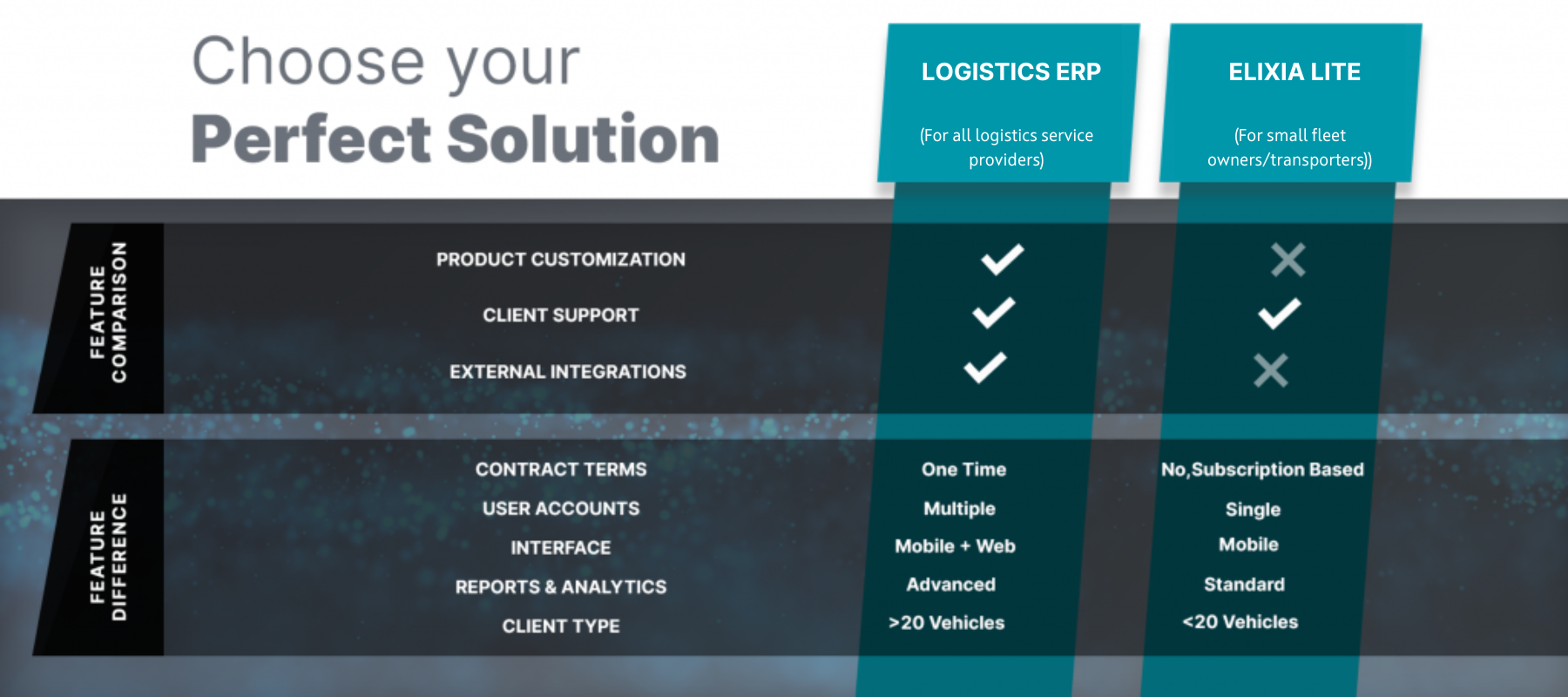 LOGISTICS ERP and Elixia LITE comparision